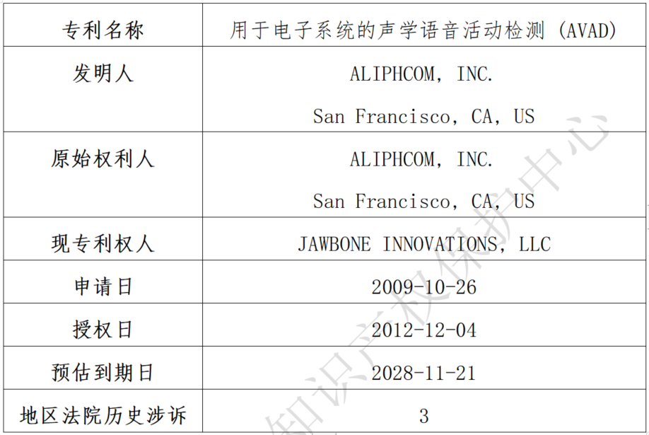 关于Jawbone Innovations, LLC海外专利纠纷高频原告的风险预警