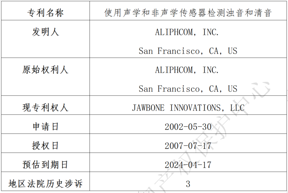 关于Jawbone Innovations, LLC海外专利纠纷高频原告的风险预警