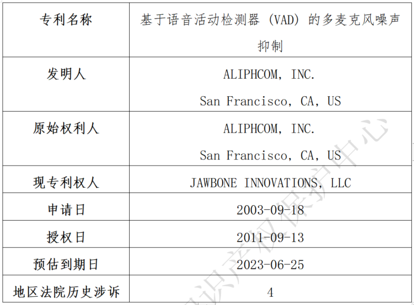 关于Jawbone Innovations, LLC海外专利纠纷高频原告的风险预警