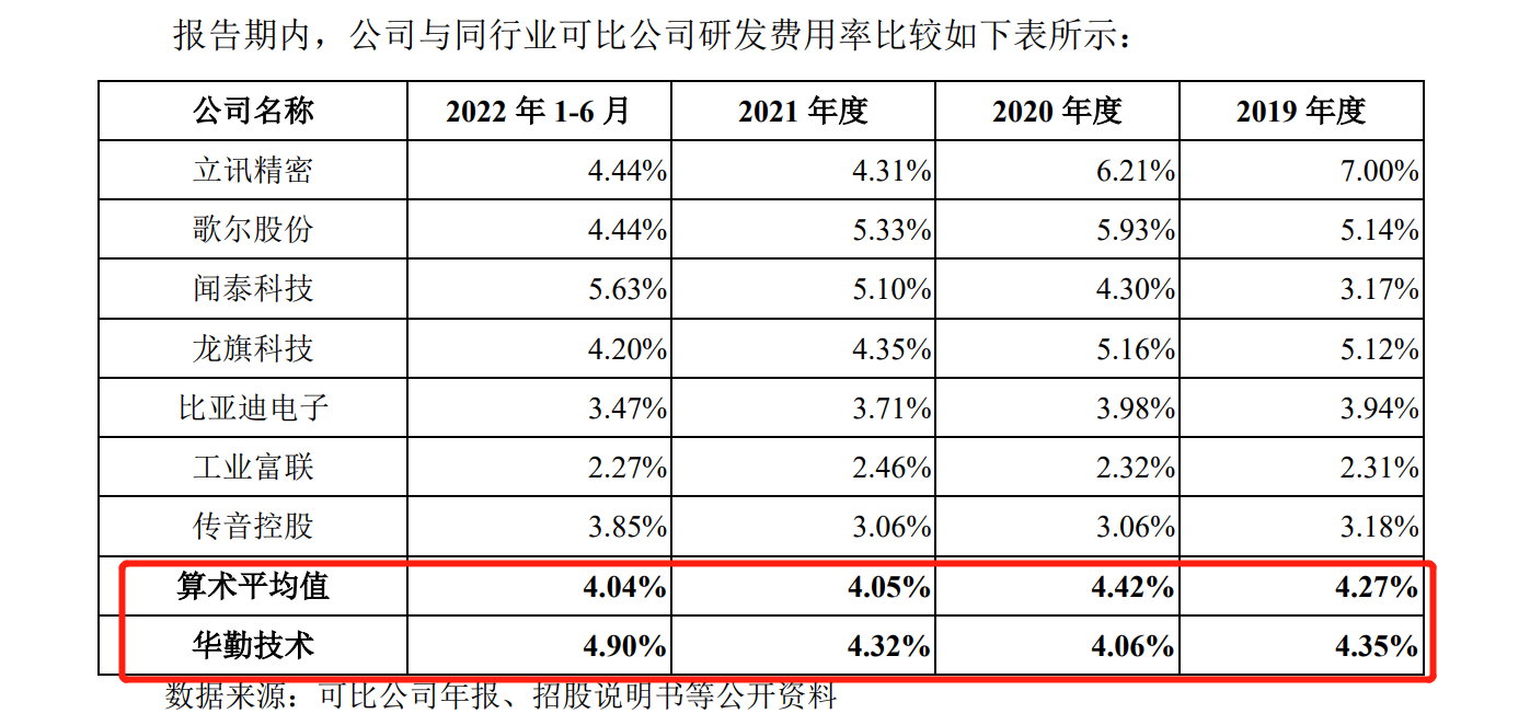 华勤技术IPO：告别与诺基亚的诉讼后，又遭BNR在美起诉专利侵权