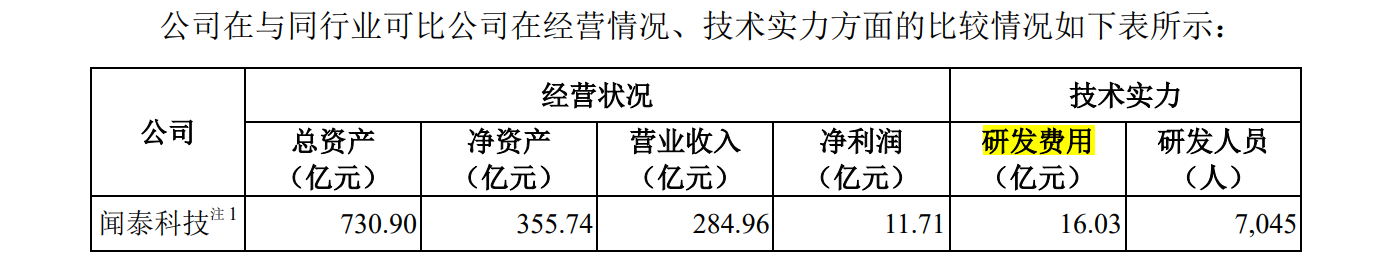 华勤技术IPO：告别与诺基亚的诉讼后，又遭BNR在美起诉专利侵权