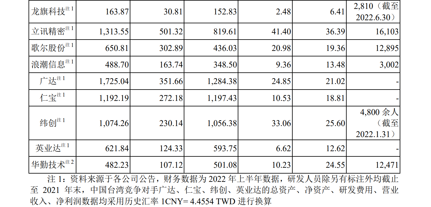 华勤技术IPO：告别与诺基亚的诉讼后，又遭BNR在美起诉专利侵权