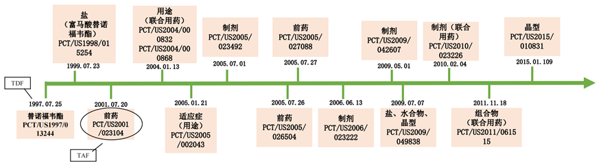 生物医药技术许可交易License-in/out中的考量要点之知识产权尽职调查