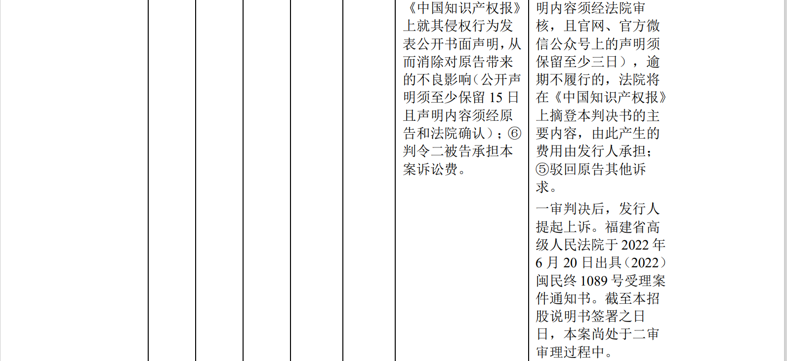 中乔体育IPO：“乔丹”商标诉讼败诉后，再陷与耐克创新商标纠纷