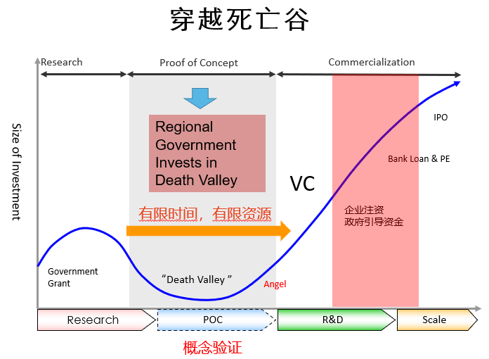 先进制造与新材料概念验证培育工程项目报名启动！