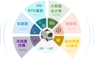 智能无人配送车【专利奖巡礼】