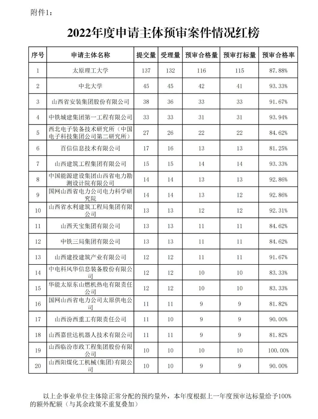 保护中心警告：某代理机构“授权包过”为“黑代理”｜附“红榜”代理机构