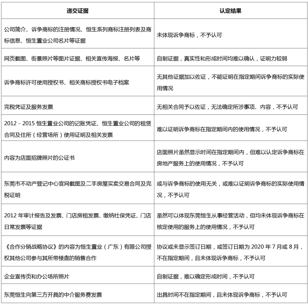 商标被撤销怎么办？搜集并留存真实有效使用证据！