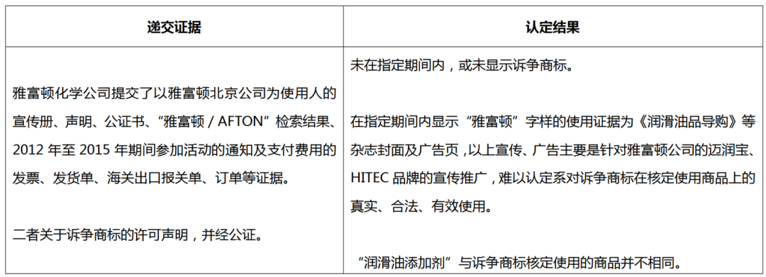 商标被撤销怎么办？搜集并留存真实有效使用证据！