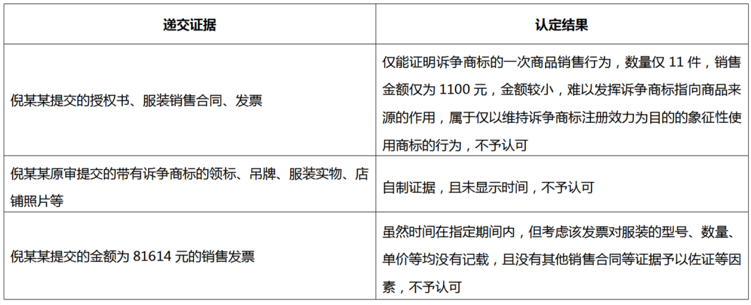 商标被撤销怎么办？搜集并留存真实有效使用证据！