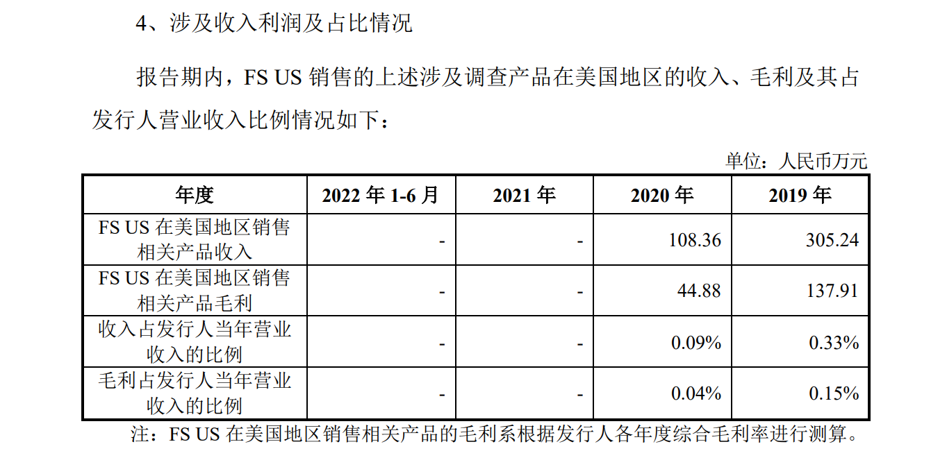 美国子公司被控专利侵权迎337挑战，飞速创新IPO恐生变数？