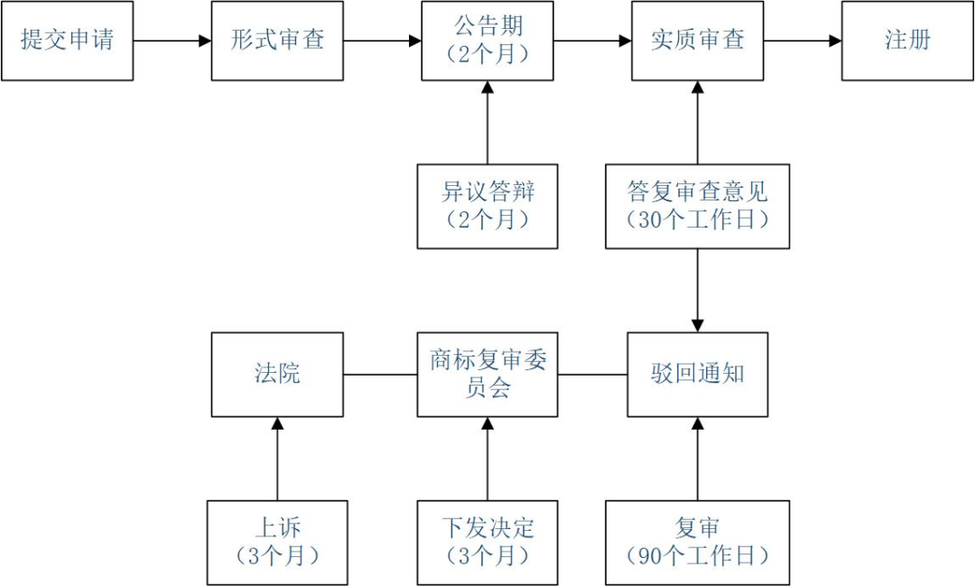 企业海外知识产权保护与布局系列文章（二十四）│ 印度尼西亚商标制度介绍之注册申请篇