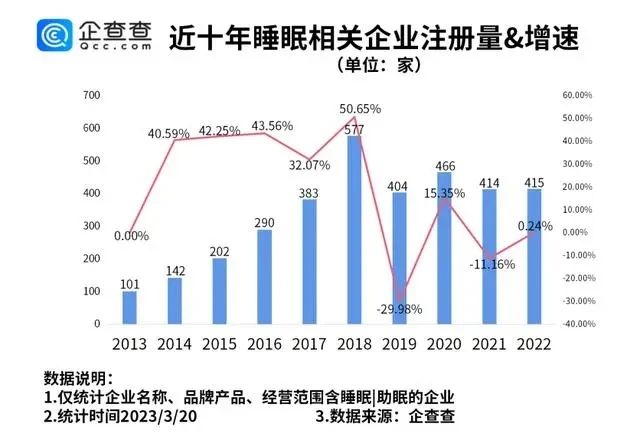 #晨报#埃及专利审查官费上涨；国家版权局：2022年全国共完成计算机软件著作权登记1835341件