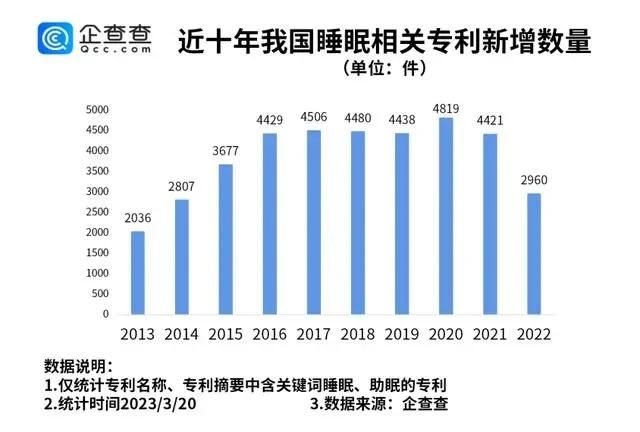 #晨报#埃及专利审查官费上涨；国家版权局：2022年全国共完成计算机软件著作权登记1835341件