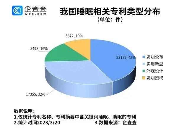 #晨报#埃及专利审查官费上涨；国家版权局：2022年全国共完成计算机软件著作权登记1835341件