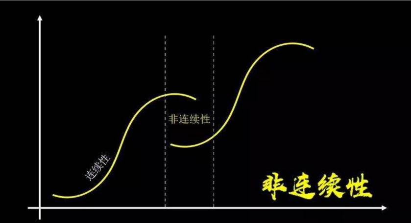 徐驰：企业IPR如何打破职业天花板