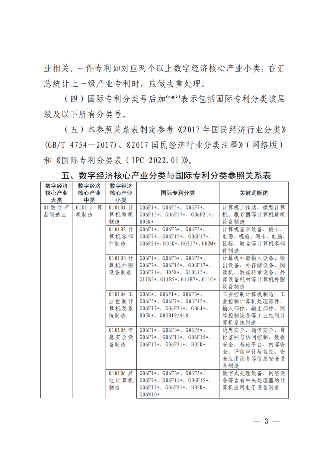 《数字经济核心产业分类与国际专利分类参照关系表（2023）》全文发布