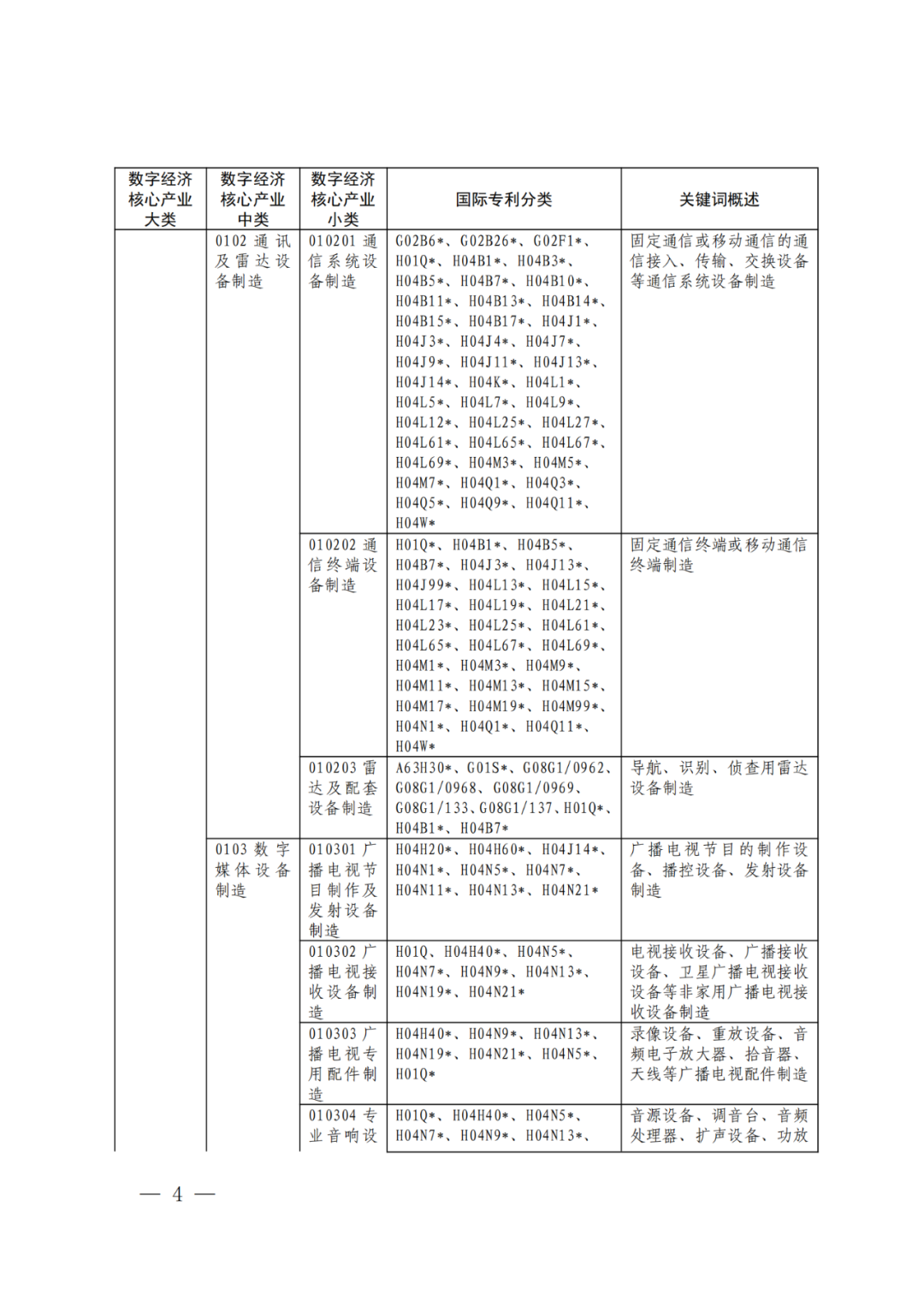 《数字经济核心产业分类与国际专利分类参照关系表（2023）》全文发布