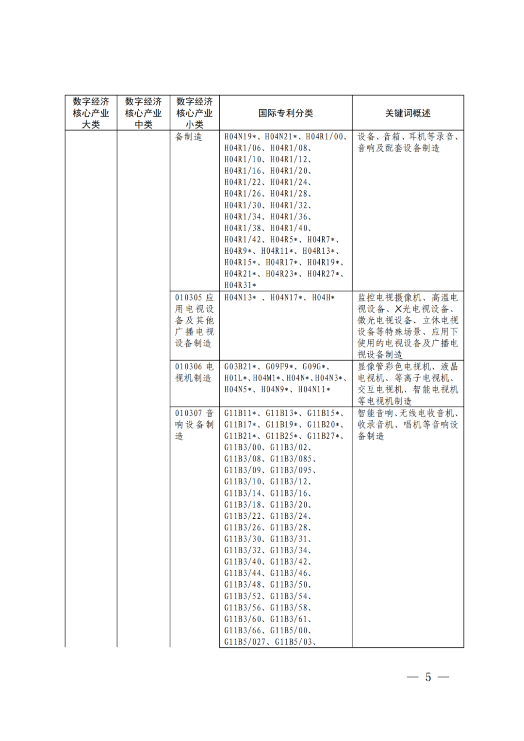 《数字经济核心产业分类与国际专利分类参照关系表（2023）》全文发布