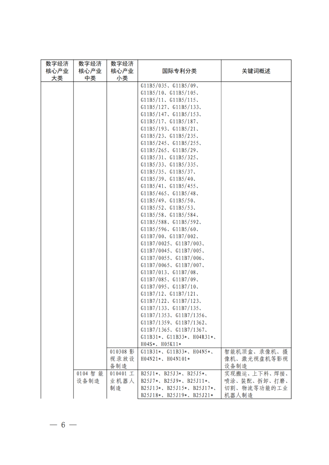 《数字经济核心产业分类与国际专利分类参照关系表（2023）》全文发布