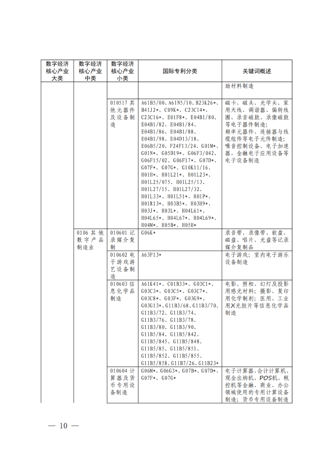 《数字经济核心产业分类与国际专利分类参照关系表（2023）》全文发布