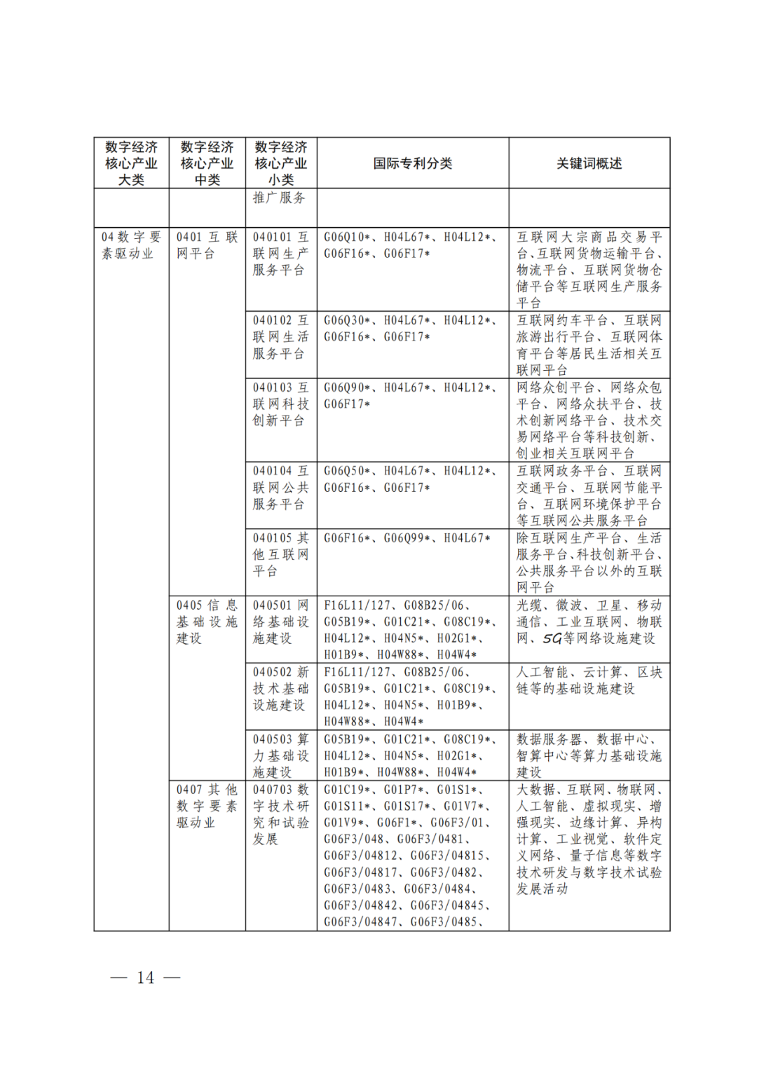 《数字经济核心产业分类与国际专利分类参照关系表（2023）》全文发布