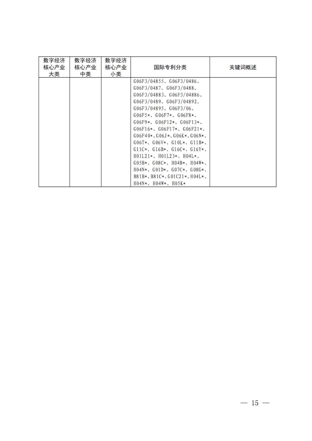 《数字经济核心产业分类与国际专利分类参照关系表（2023）》全文发布