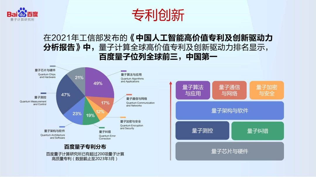 中国第一个!百度联合北京量子院发起量子计算产业知识产权联盟 中国第一个!百度联合北京量子院发起量子计算产业知识产权联盟
