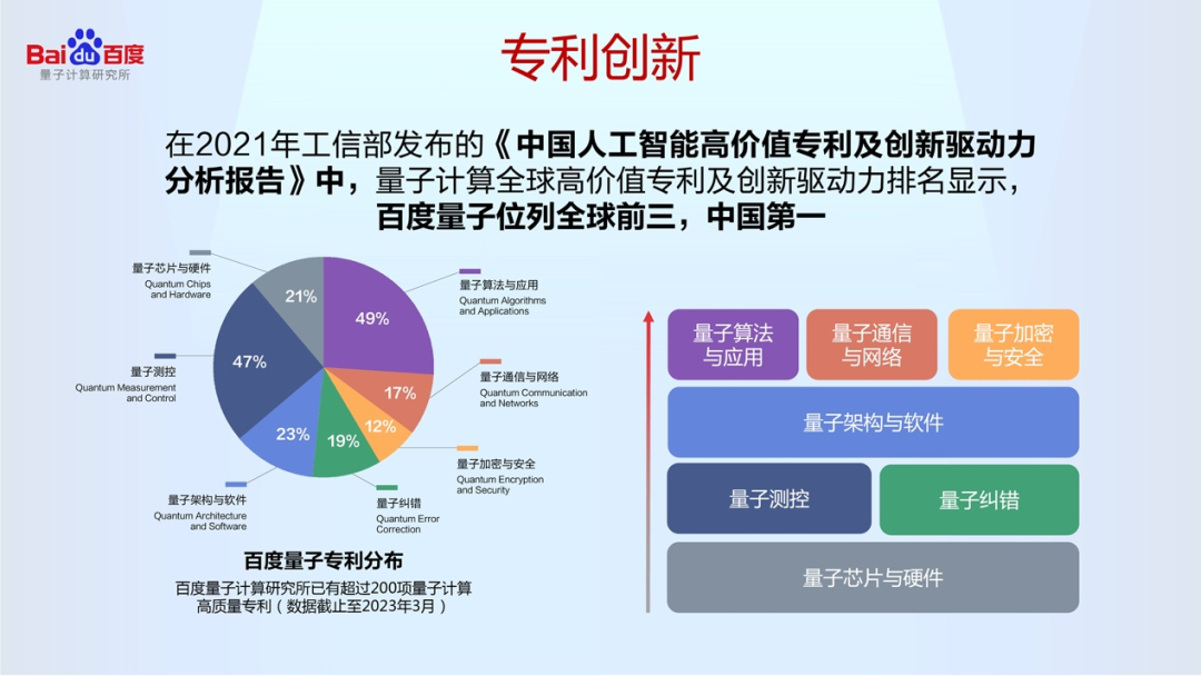 中国第一个！百度联合北京量子院发起量子计算产业知识产权联盟