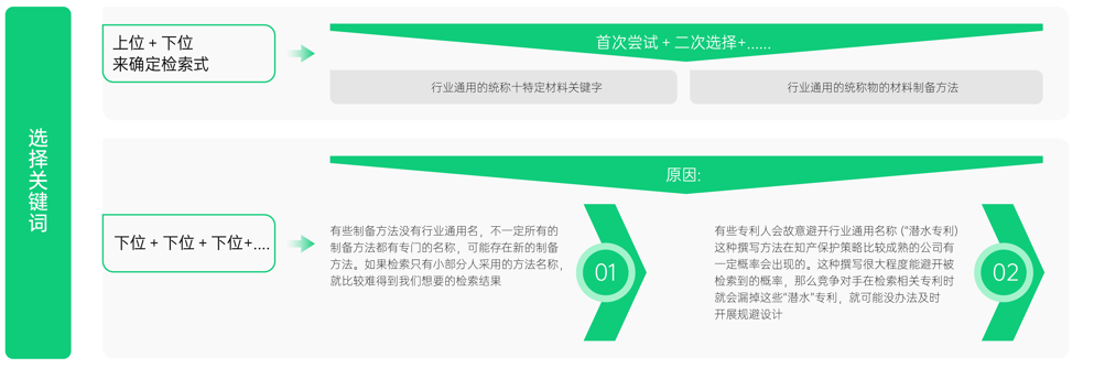 5天专利实务!面向材料研发人的「专利训练营」即将上线 5天专利实务!面向材料研发人的「专利训练营」即将上线