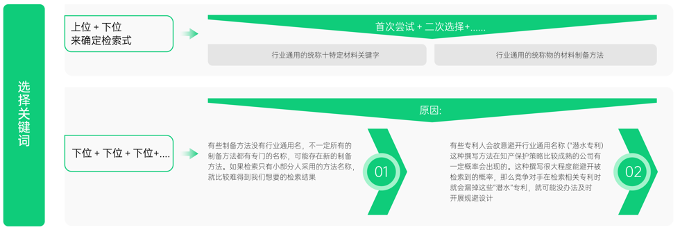 5天专利实务！面向材料研发人的「专利训练营」即将上线