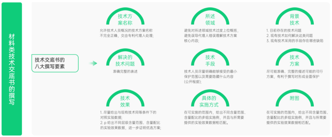 5天专利实务!面向材料研发人的「专利训练营」即将上线 5天专利实务!面向材料研发人的「专利训练营」即将上线