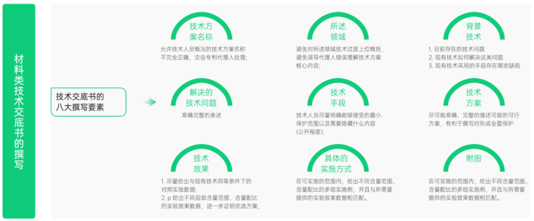 5天专利实务！面向材料研发人的「专利训练营」即将上线