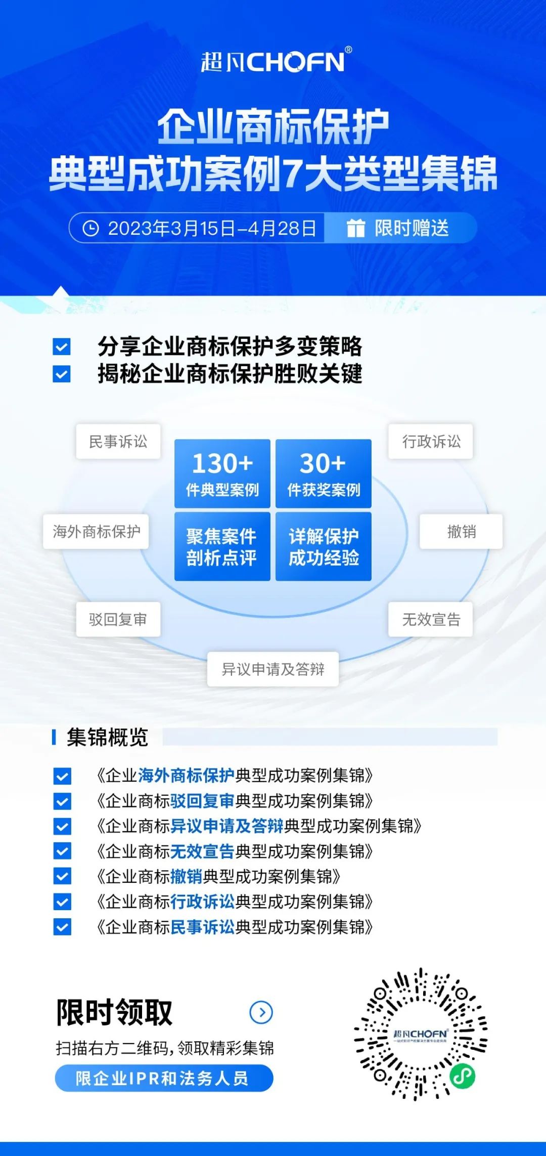 限时领取 | 企业商标保护典型成功案例7大类型集锦