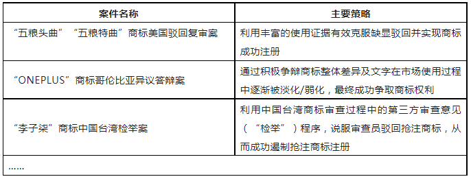 限时领取 | 企业商标保护典型成功案例7大类型集锦