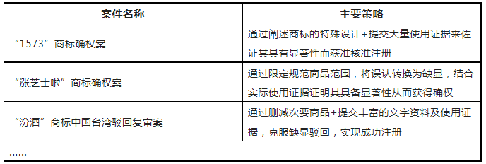 限时领取 | 企业商标保护典型成功案例7大类型集锦