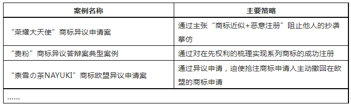限时领取 | 企业商标保护典型成功案例7大类型集锦