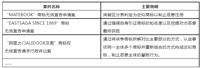 限时领取 | 企业商标保护典型成功案例7大类型集锦