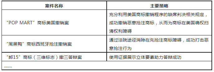 限时领取 | 企业商标保护典型成功案例7大类型集锦