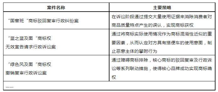 限时领取 | 企业商标保护典型成功案例7大类型集锦