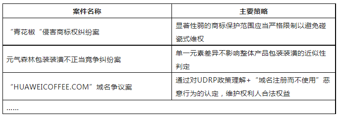 限时领取 | 企业商标保护典型成功案例7大类型集锦