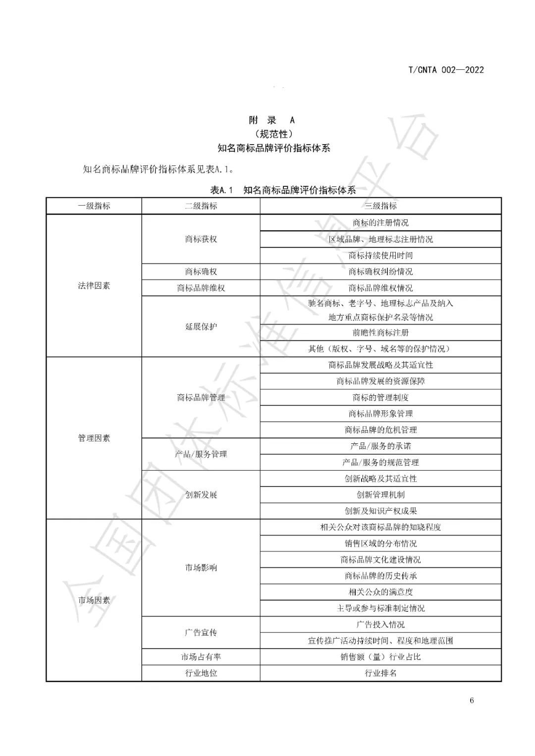 《知名商标品牌评价规范》（团体标准）全文发布！