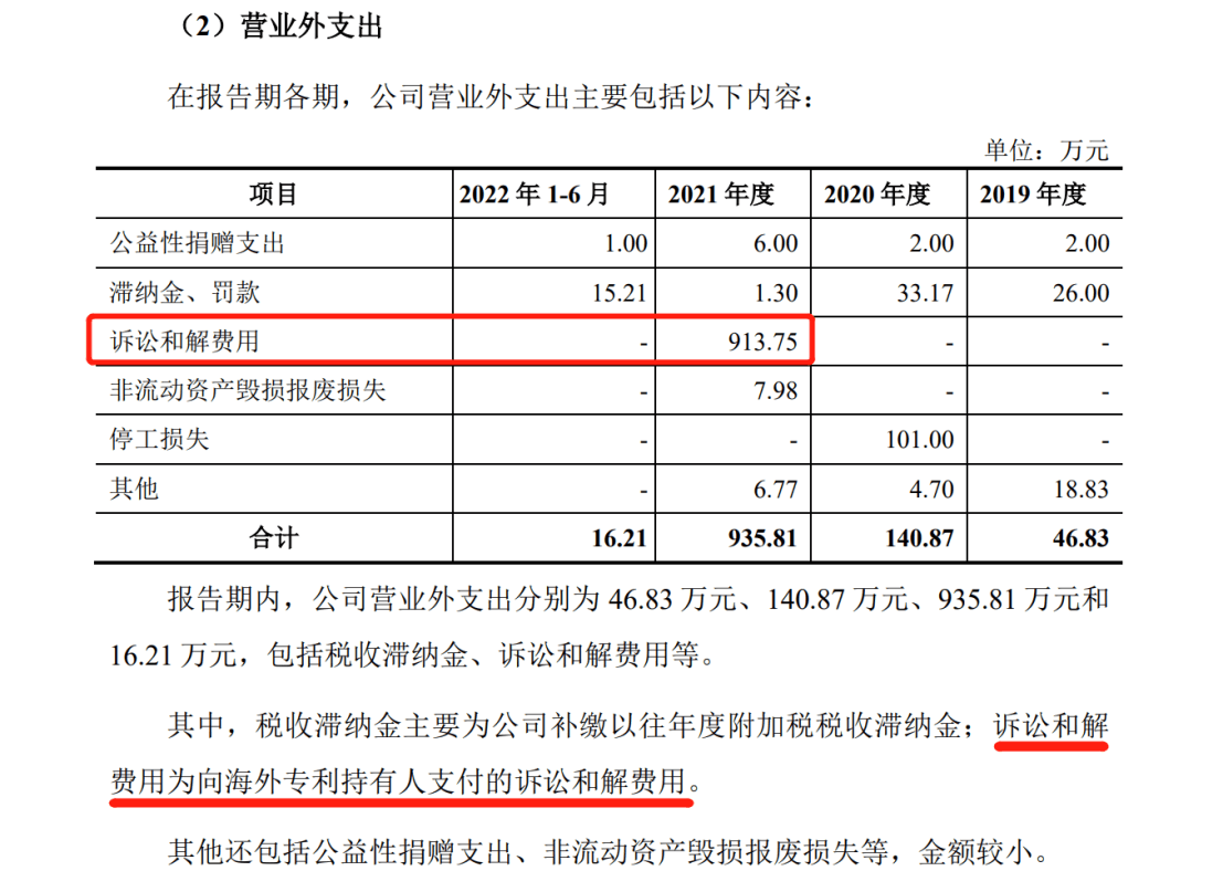 花180万欧元和解金了结德国诉讼，艾罗能源解除了IPO路上的枷锁？