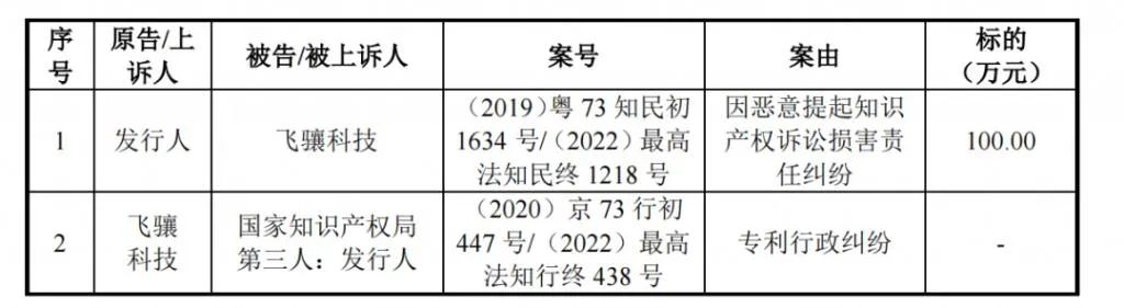 #晨报#因销售与“小鹏汽车”商标类似的低速电动车，小彭汽车道歉；警方破获特大制售假冒商标标识案，涉案金额超1.5亿元