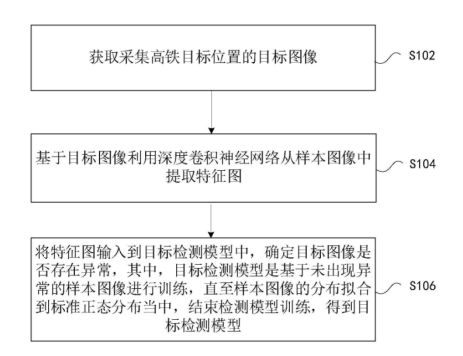 人工智能落地铁路行业，格灵深瞳公开相关高铁检修、监测方案