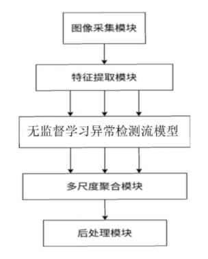 人工智能落地铁路行业，格灵深瞳公开相关高铁检修、监测方案