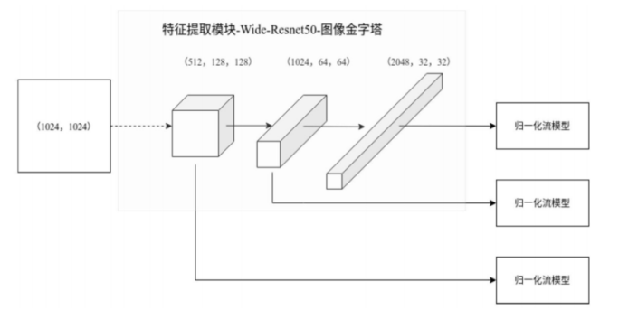 人工智能落地铁路行业，格灵深瞳公开相关高铁检修、监测方案