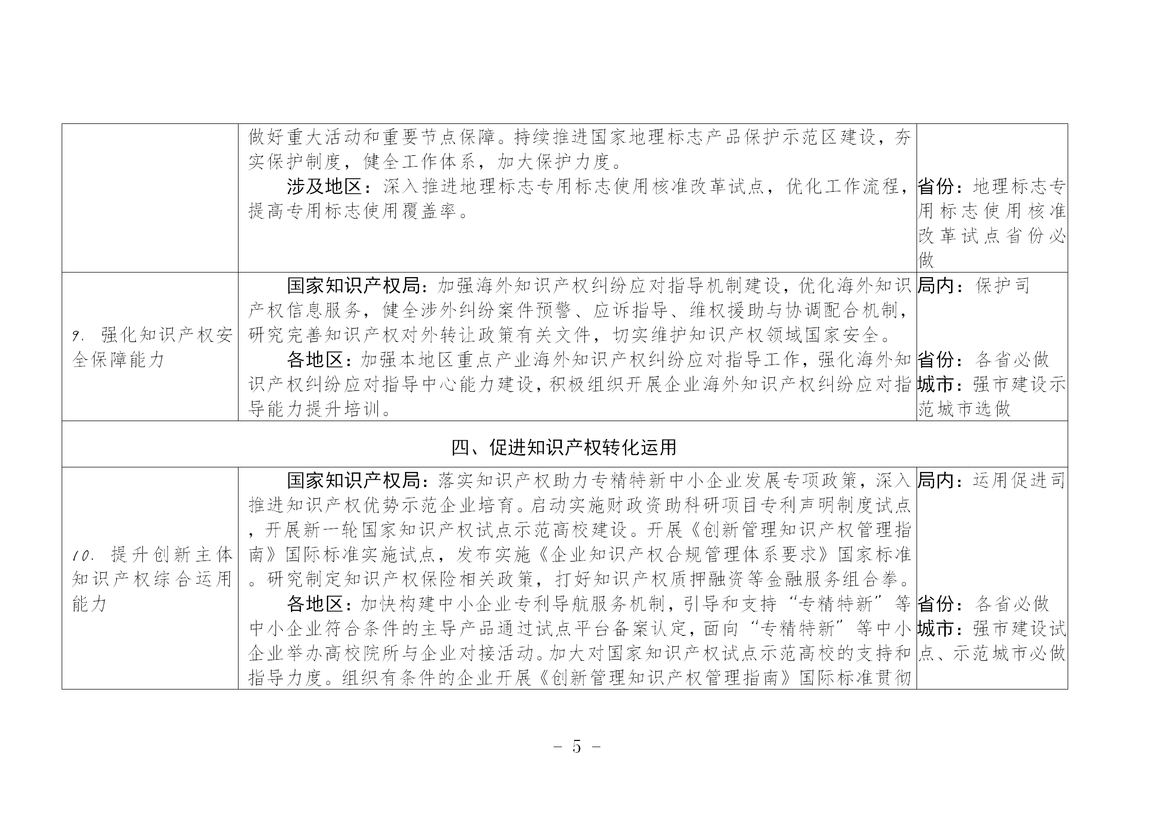 国知局：《推动知识产权高质量发展年度工作指引（2023）》全文发布！