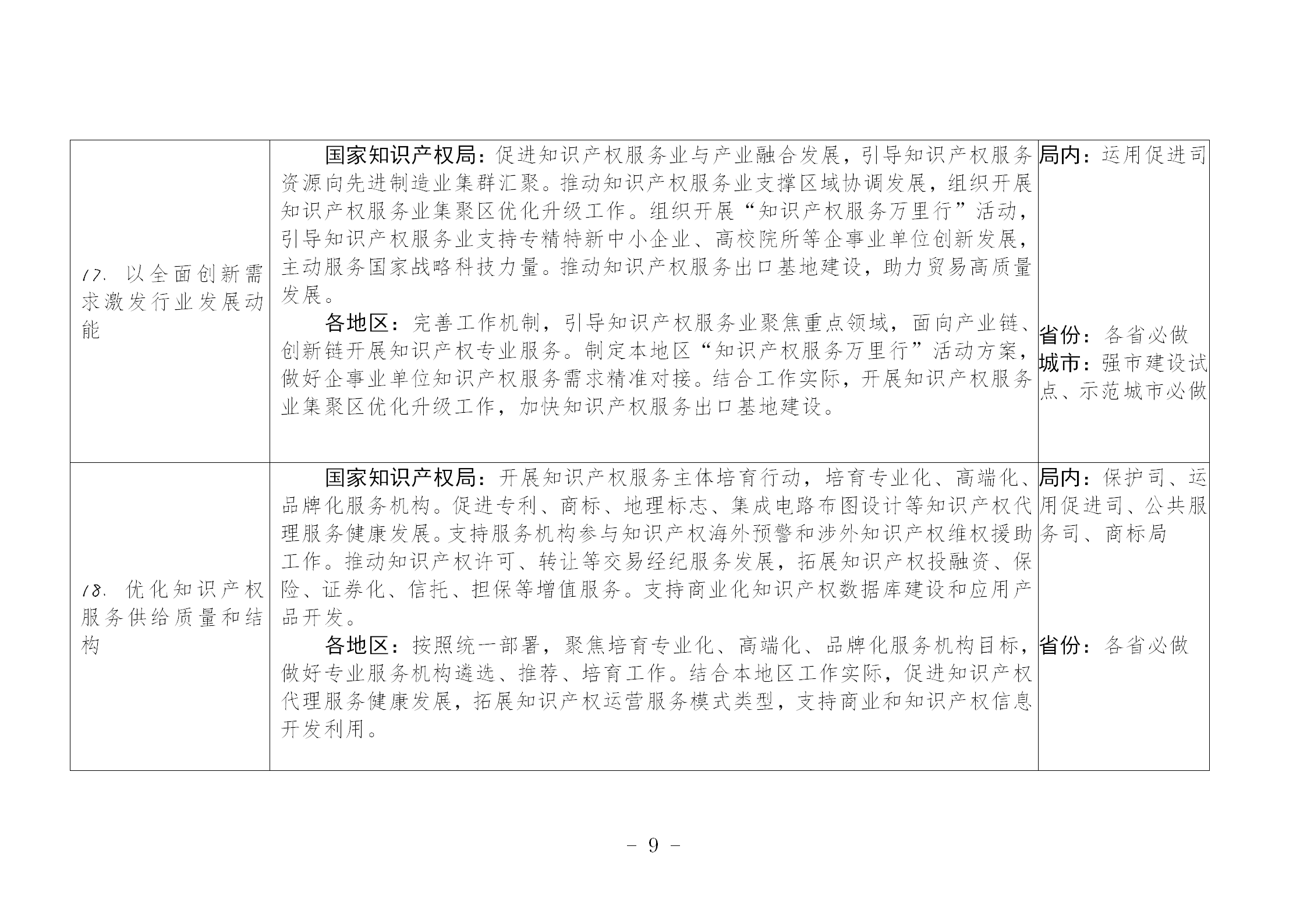 国知局：《推动知识产权高质量发展年度工作指引（2023）》全文发布！
