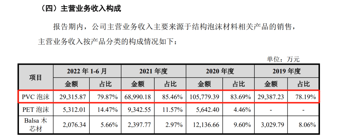 索赔9800万！维赛新材IPO遭天晟新材专利诉讼突击